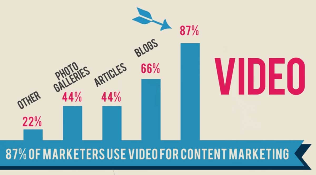 video-marketing-content